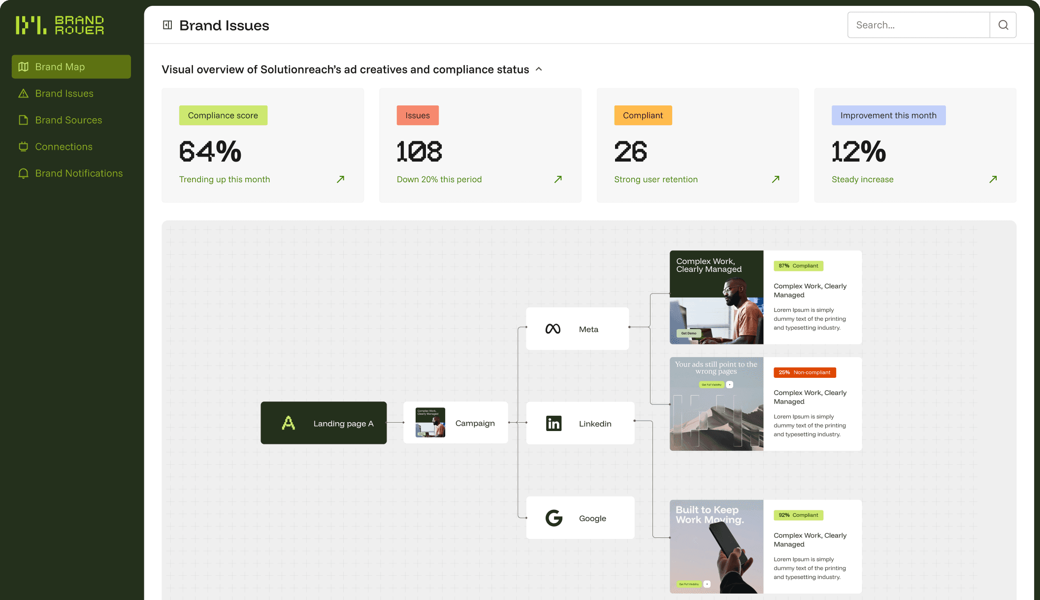 Brand Rover dashboard showing brand map, compliance scores, and campaign sources
